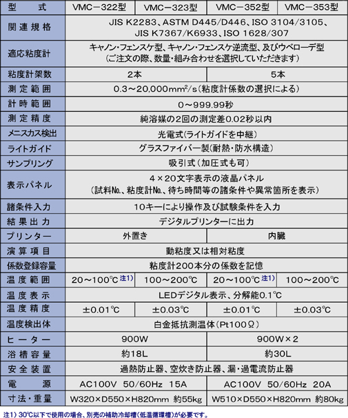 アズワン AS ONE 粘度計 ウベローデ SU No.4 61-4415-66 [A100608] 通販